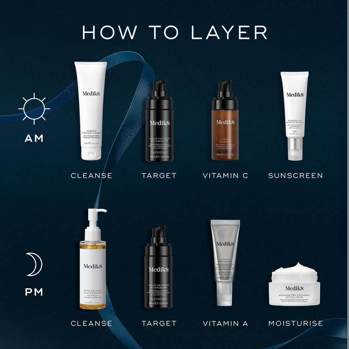 Age-Defying Essentials - Festive Kit