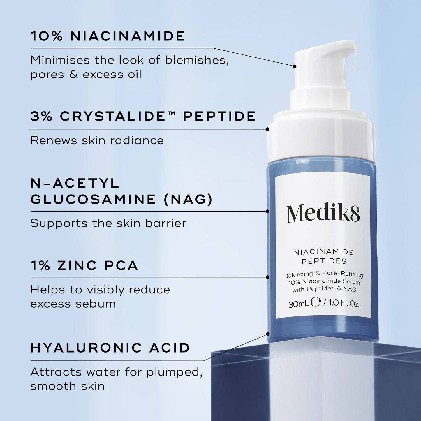 Peptides de niacinamide