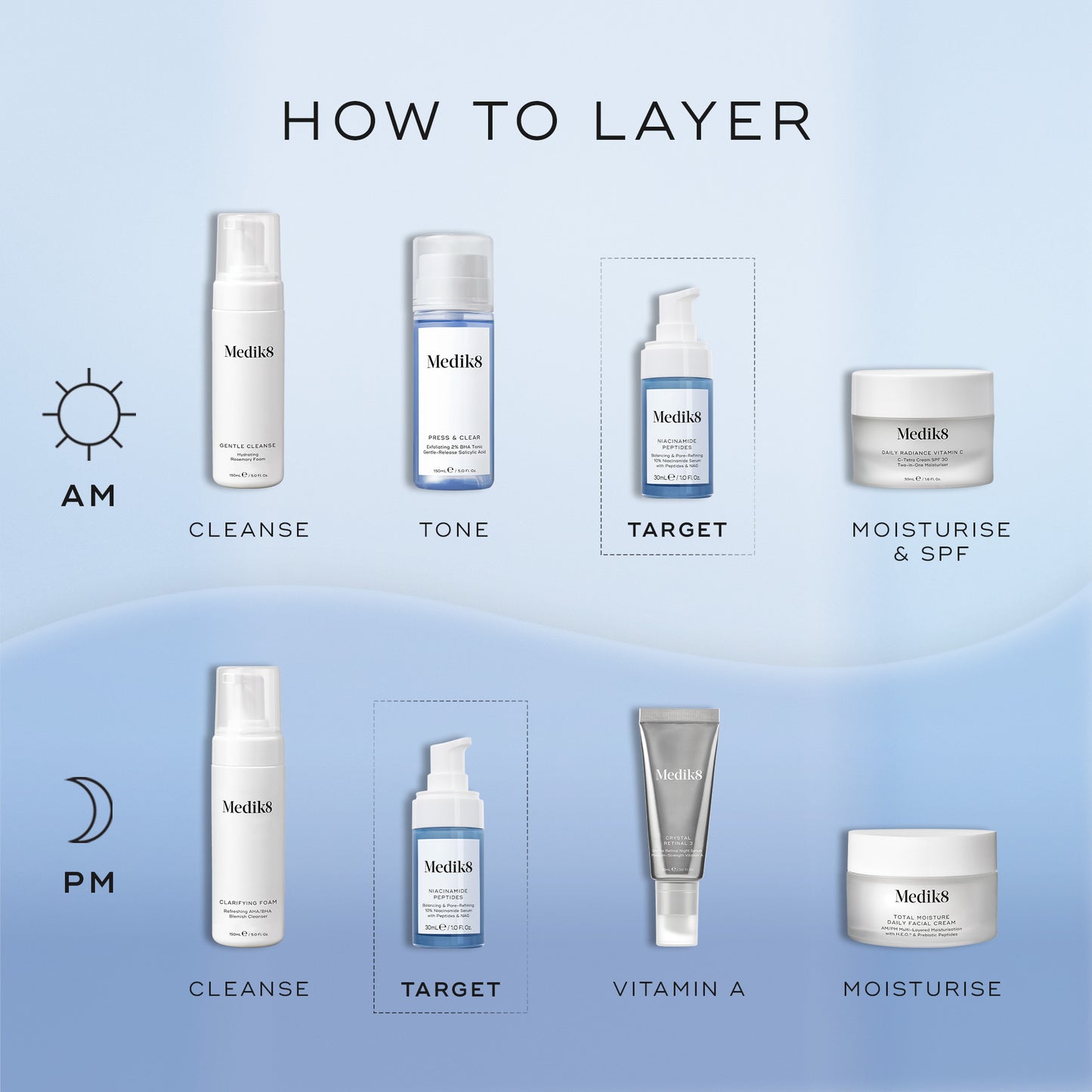 Peptides de niacinamide