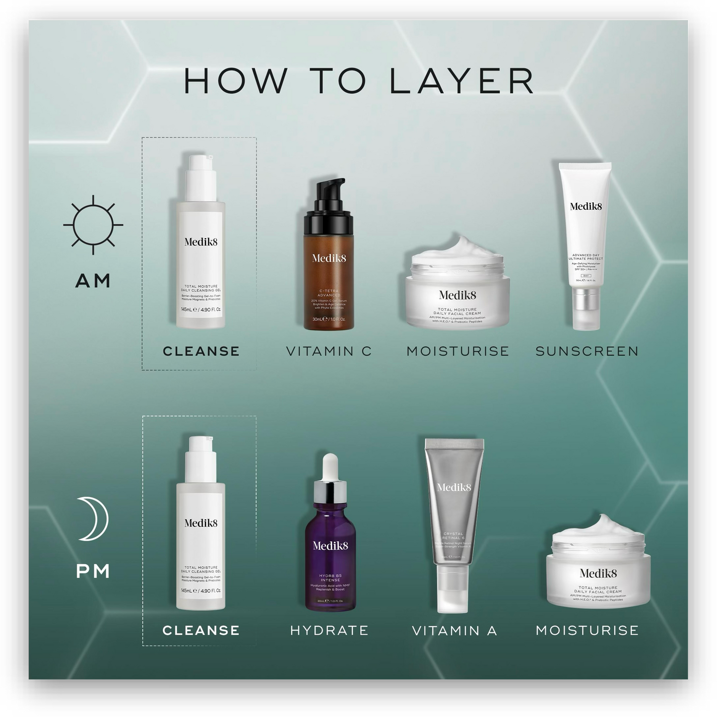 Total Moisture Daily Cleansing Gel