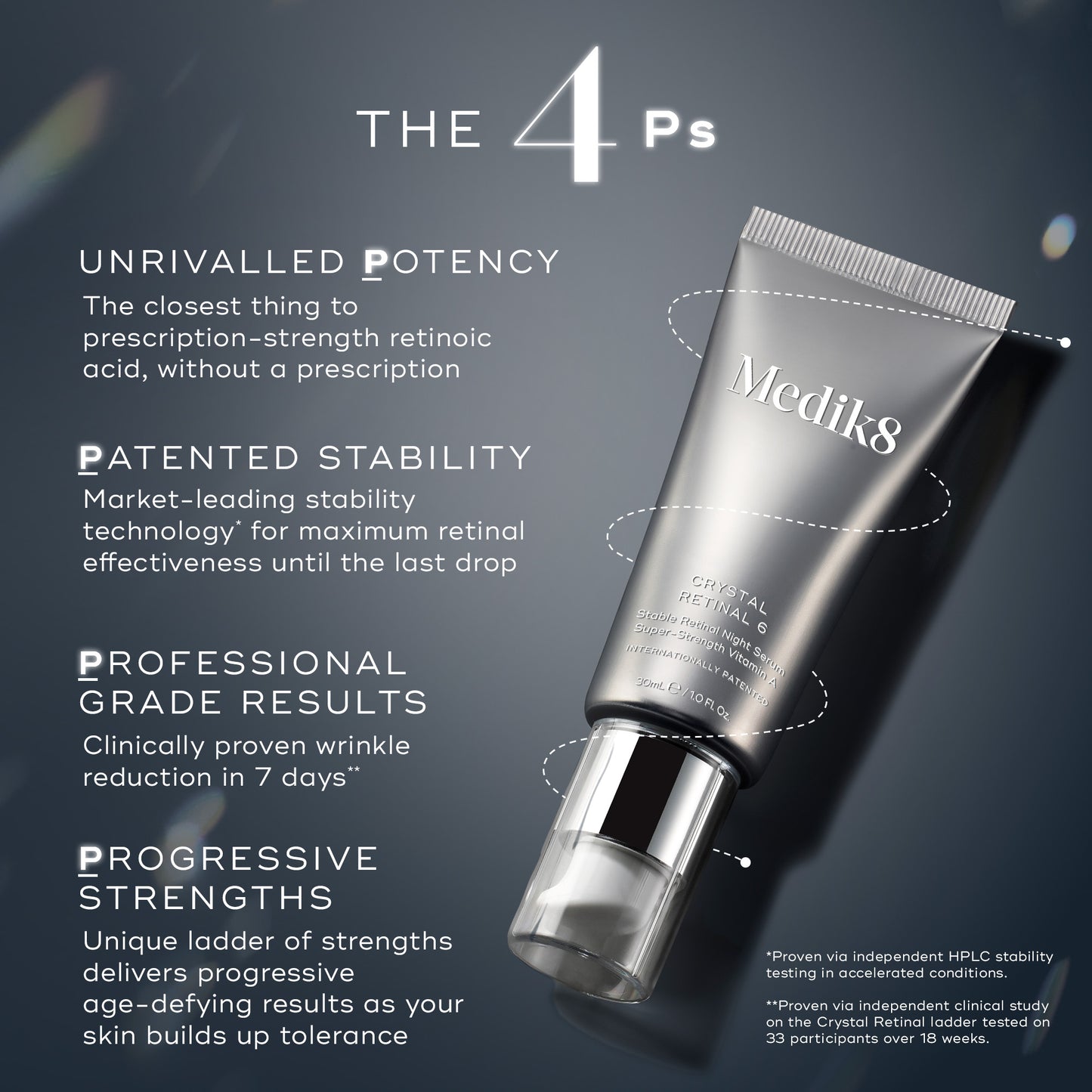 Crystal Retinal Serum 24